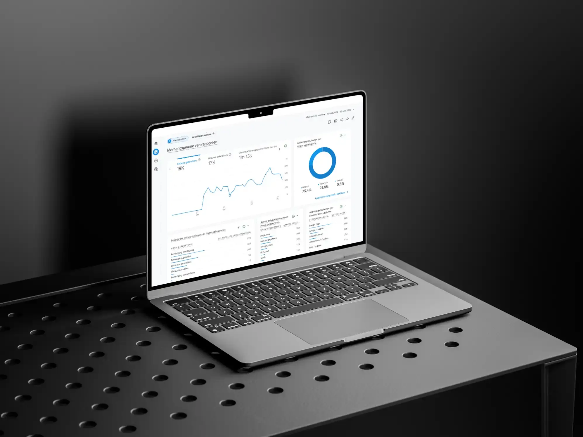 Rapport met websitebezoekers in Google Analytics, op een laptop